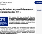 Aktywność ekonomiczna ludności w województwie dolnośląskim w II kwartale 2021 r. Foto