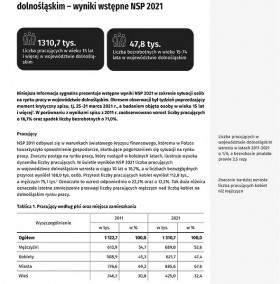 str 1 informacji sygnalnej