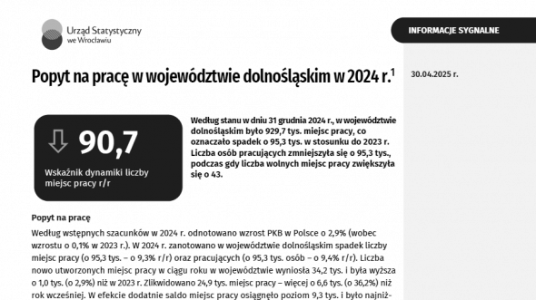 Popyt na pracę w województwie dolnośląskim w 2022 r.