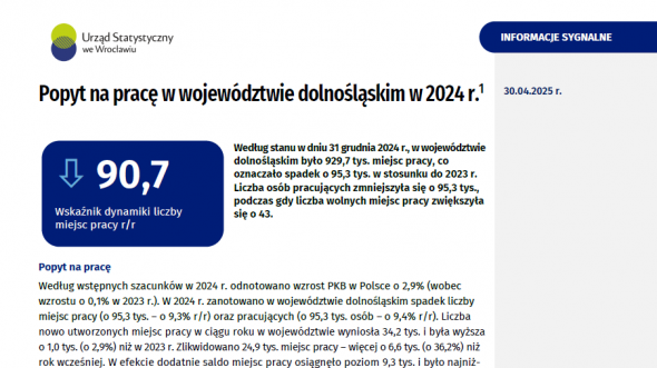 Popyt na pracę w województwie dolnośląskim w 2022 r.