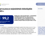 Popyt na pracę w województwie dolnośląskim w 2025 r. Foto