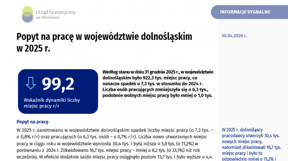 Popyt na pracę w województwie dolnośląskim w 2022 r.