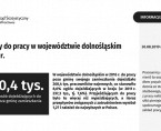 Dojazdy do pracy w województwie dolnośląskim w 2016 r. Foto