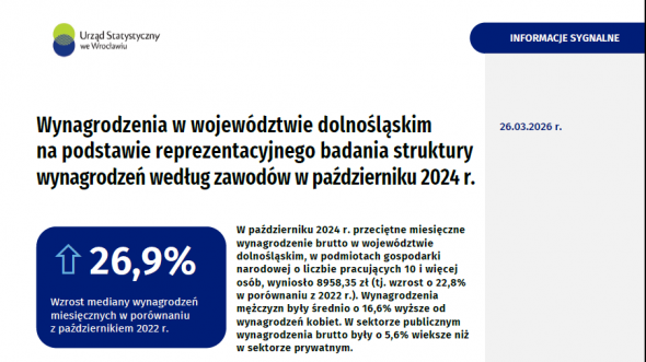 Wynagrodzenia w województwie dolnośląskim na podstawie reprezentacyjnego badania struktury wynagrodzeń według zawodów w październiku 2024 r.