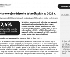 Turystyka w województwie dolnośląskim w 2023 r. Foto