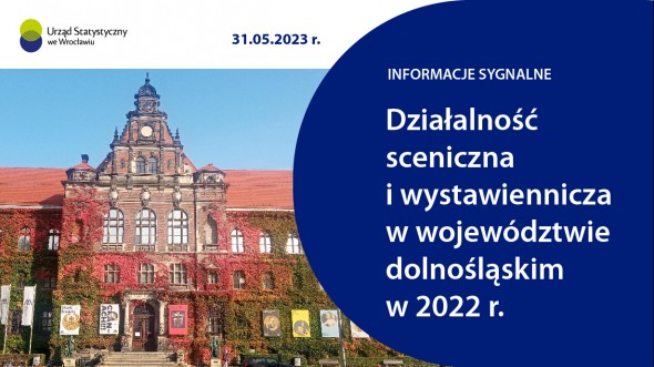 slider Działalność sceniczna i wystawiennicza w województwie dolnośląskim w 2022 r. ze zdjęciem Muzeum Narodowego