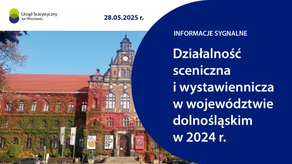 Działalność sceniczna i wystawiennicza w województwie dolnośląskim w 2024 r.