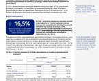 Budżety gospodarstw domowych w województwie dolnośląskim w 2023 r. Foto