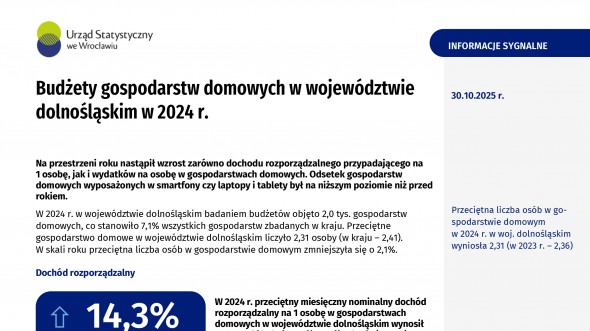 Budżety gospodarstw domowych w województwie dolnośląskim w 2024 r.