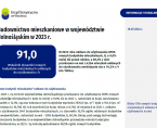 Budownictwo mieszkaniowe w województwie dolnośląskim w 2023 r. Foto