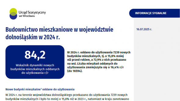 Budownictwo mieszkaniowe w województwie dolnośląskim w 2021 r.