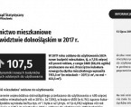 Budownictwo mieszkaniowe w województwie dolnośląskim w 2017 r. Foto
