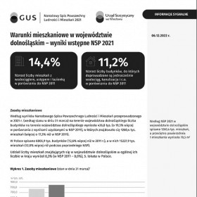 strona 1 sygnalnej