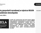 Podmioty gospodarki narodowej w rejestrze REGON w województwie dolnośląskim. Stan na koniec 2020 r. Foto