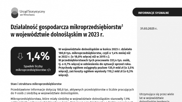 Działalność gospodarcza mikroprzedsiębiorstw w województwie dolnośląskim w 2020 r.