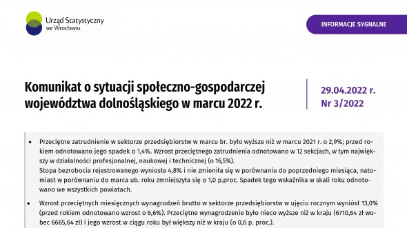 Komunikat o sytuacji społeczno-gospodarczej województwa dolnośląskiego w marcu 2022 r.