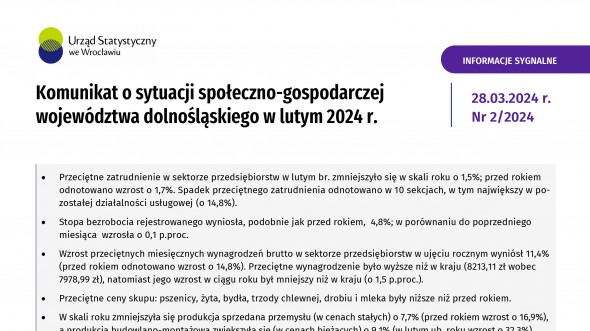 Komunikat o sytuacji społeczno-gospodarczej województwa dolnośląskiego w lutym 2024 r.
