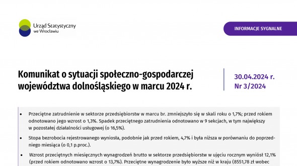 Komunikat o sytuacji społeczno-gospodarczej województwa dolnośląskiego w marcu 2024 r.