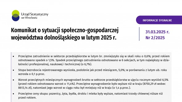 Komunikat o sytuacji społeczno-gospodarczej województwa dolnośląskiego w lutym 2025 r.