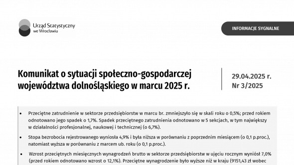 Komunikat o sytuacji społeczno-gospodarczej województwa dolnośląskiego w marcu 2025 r.