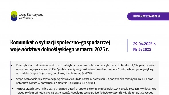 Komunikat o sytuacji społeczno-gospodarczej województwa dolnośląskiego w marcu 2025 r.