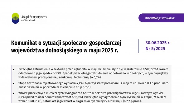 Komunikat o sytuacji społeczno-gospodarczej województwa dolnośląskiego w maju 2025 r.