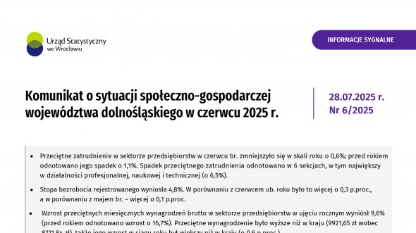 Komunikat o sytuacji społeczno-gospodarczej województwa dolnośląskiego w czerwcu 2025 r.