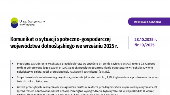 Komunikat o sytuacji społeczno-gospodarczej województwa dolnośląskiego we wrześniu 2025 r.