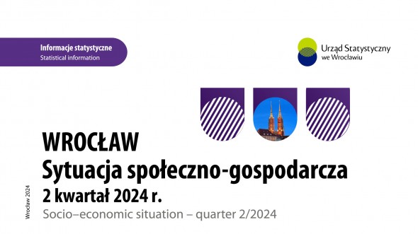 Sytuacja społeczno-gospodarcza Wrocławia w drugim kwartale 2024 r.