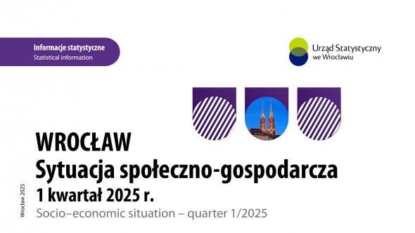 Sytuacja społeczno-gospodarcza Wrocławia w trzecim kwartale 2023 r.