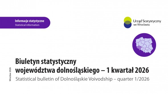 Biuletyn statystyczny województwa dolnośląskiego w 1 kwartale 2026 r