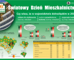 Światowy Dzień Mieszkalnictwa - 6 października Foto