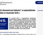 Aktywność ekonomiczna ludności w województwie dolnośląskim w I kwartale 2020 r. Foto