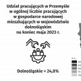 Pracujący w gospodarce narodowej w maju 2023 r. Foto