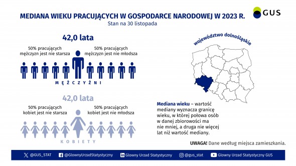 Pracujący w gospodarce narodowej w Polsce w listopadzie 2023 r.
