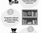 XXI Ogólnopolski Tydzień Bibliotek Foto