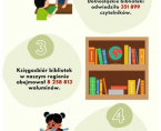 XXI Ogólnopolski Tydzień Bibliotek Foto