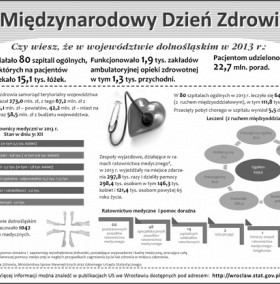 Infografika z okazji Międzynarodowego Dnia Zdrowia - 7 kwietnia - wybrane dane