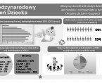 Międzynarodowy Dzień Dziecka Foto
