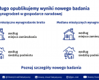 Już wkrótce nowe dane o wynagrodzeniach w gospodarce narodowej Foto