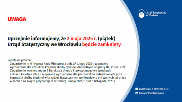 2 maja 2025 r. - Urząd Statystyczny we Wrocławiu będzie zamknięty.