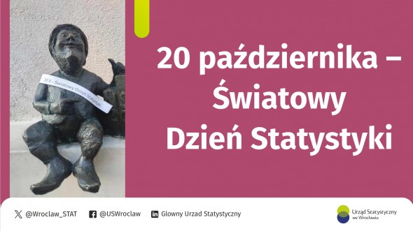 Światowy Dzień Statystyki 2025
