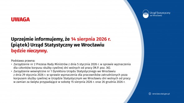 14 sierpnia 2026 r. Urząd statystyczny we Wrocławiu będzie nieczynny