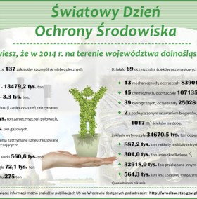 Infografika Światowy Dzień Ochrony Środowiska - link do pliku pdf