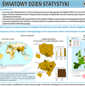 Infografika Swiatowy Dzień Statystyki Polskiej