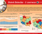 Dzień Dziecka - 1 czerwca Foto